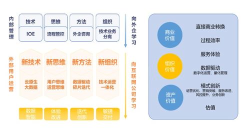 惟客數據 三年四輪融資之路，數據服務賽道的新星崛起