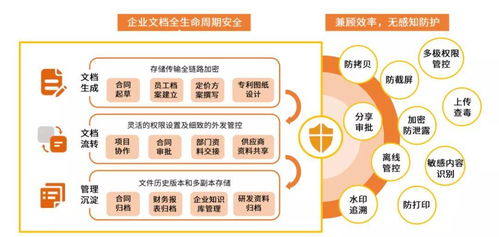 喜報 | 艾媒咨詢 360億方云榮登國內企業(yè)云盤第一梯隊榜首，引領企業(yè)管理數字化新浪潮